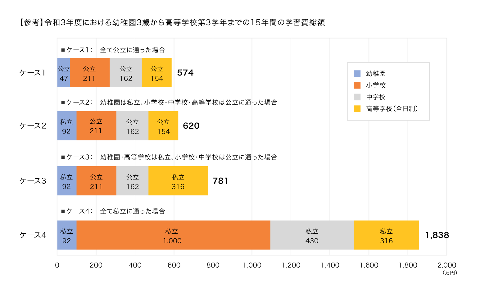 参考資料2