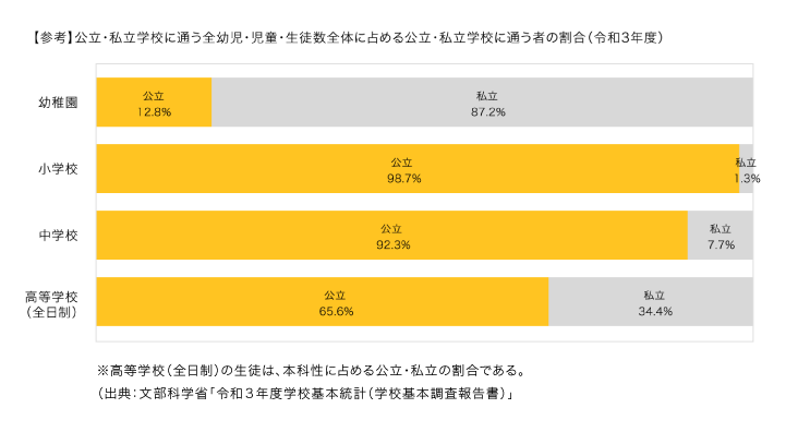 参考資料3