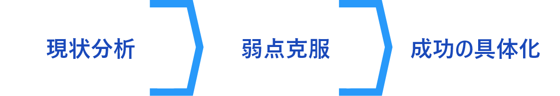 ヨシダの開業相談はライフデザインから始めます。