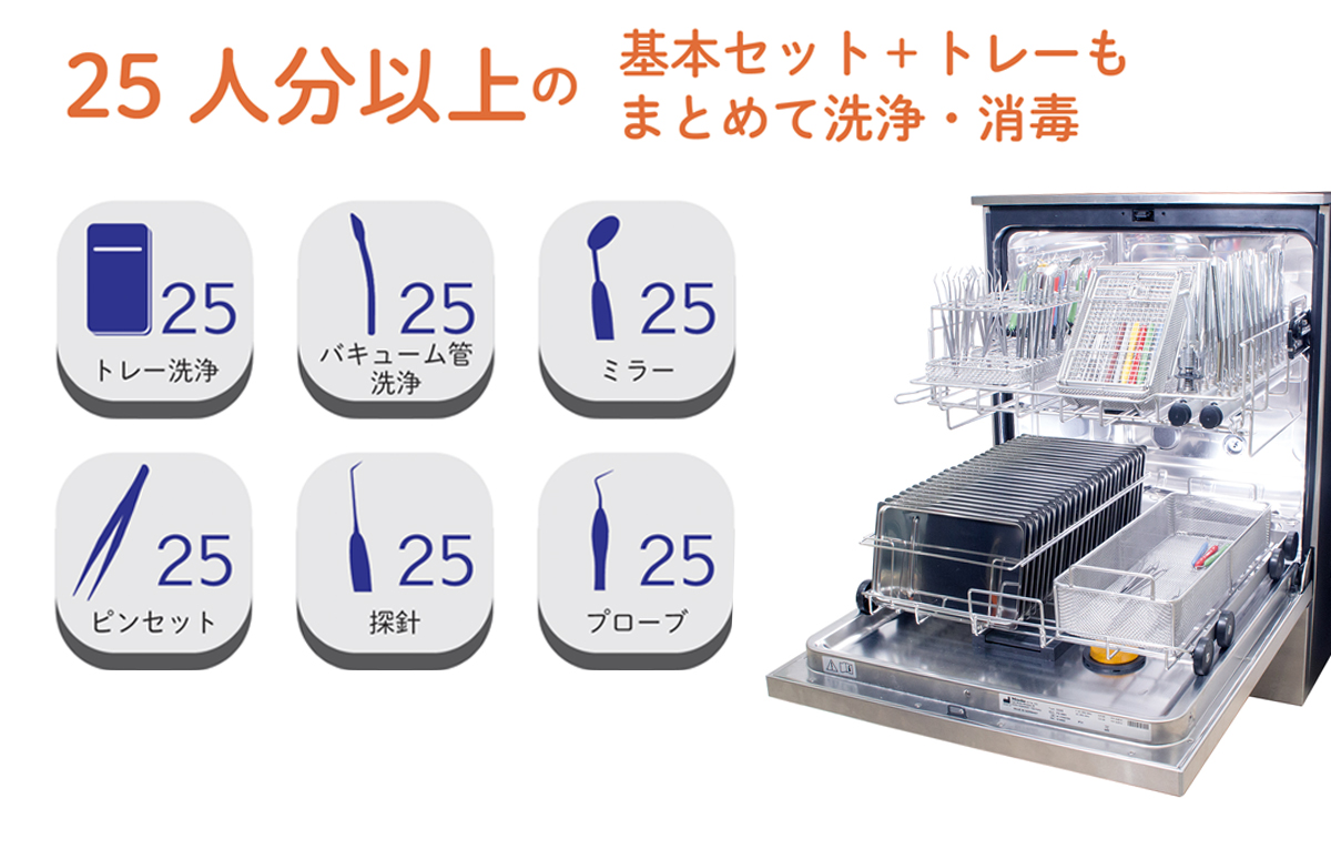 ミーレジェットウォッシャー | 商品詳細 | 株式会社ヨシダ