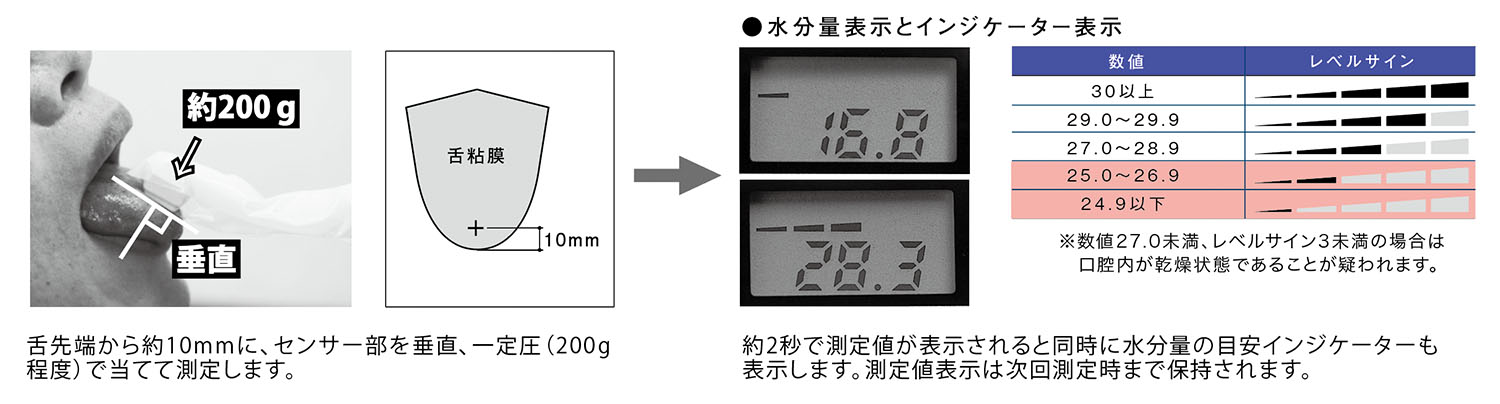 口腔水分計ムーカス | 商品詳細 | 株式会社ヨシダ