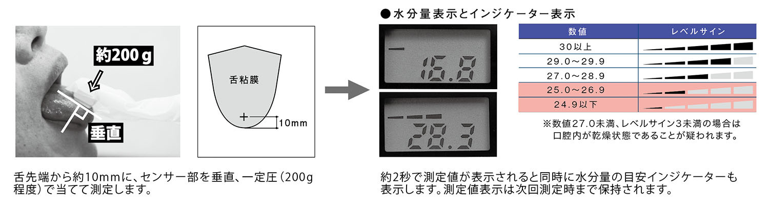 mucus測定方法