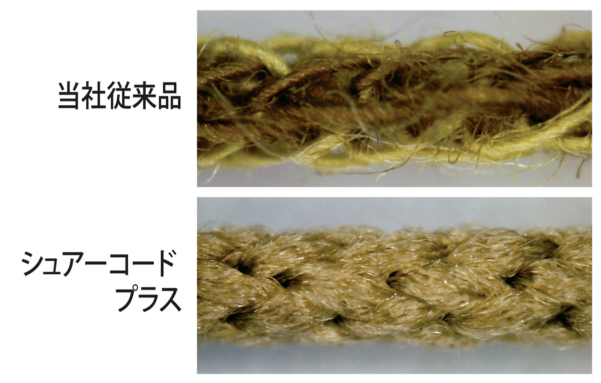 シュアーコード／シュアーコードプラス | 商品詳細 | 株式会社ヨシダ