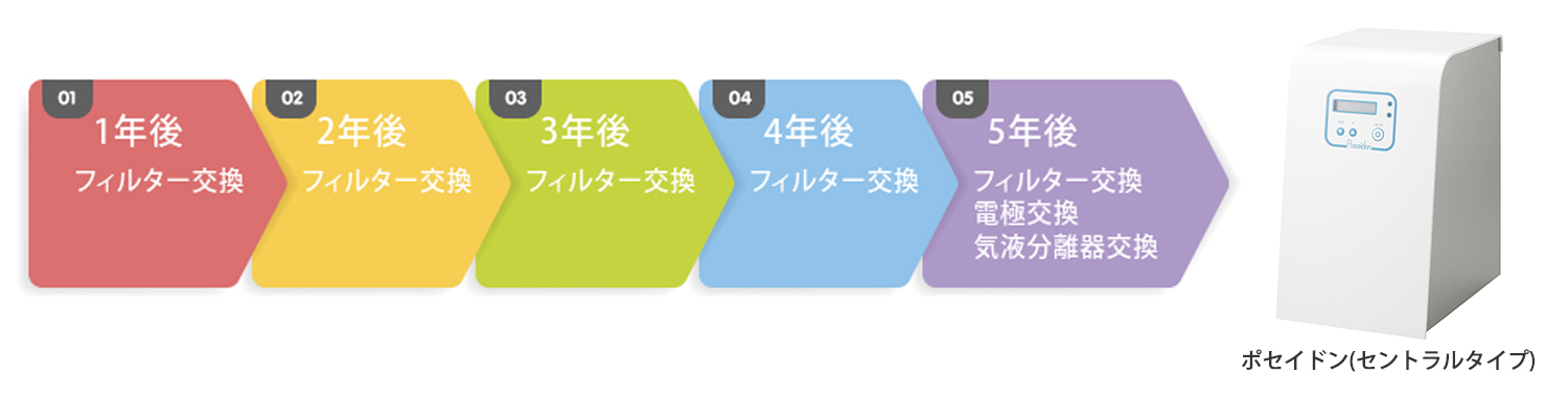 サポートプラン