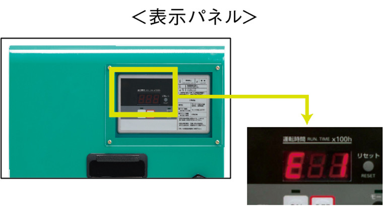 表示パネルを装備