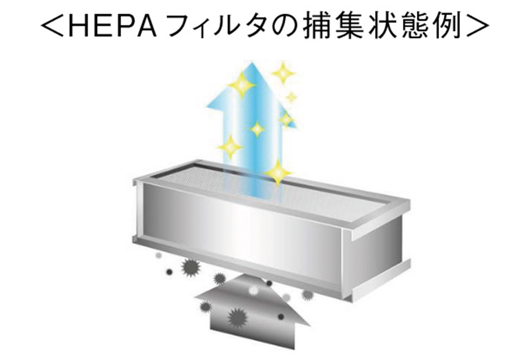 HEPAフィルタを標準装備】