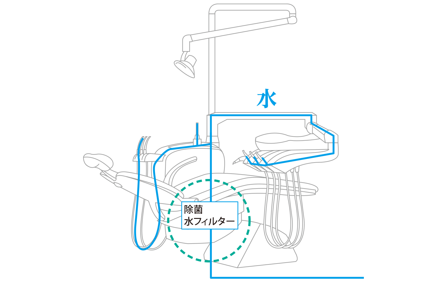 水について