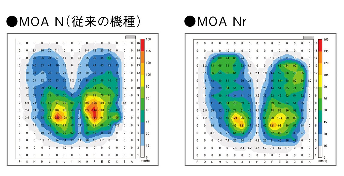 適度に体圧が分散されるよう設計