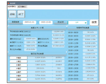 統計情報