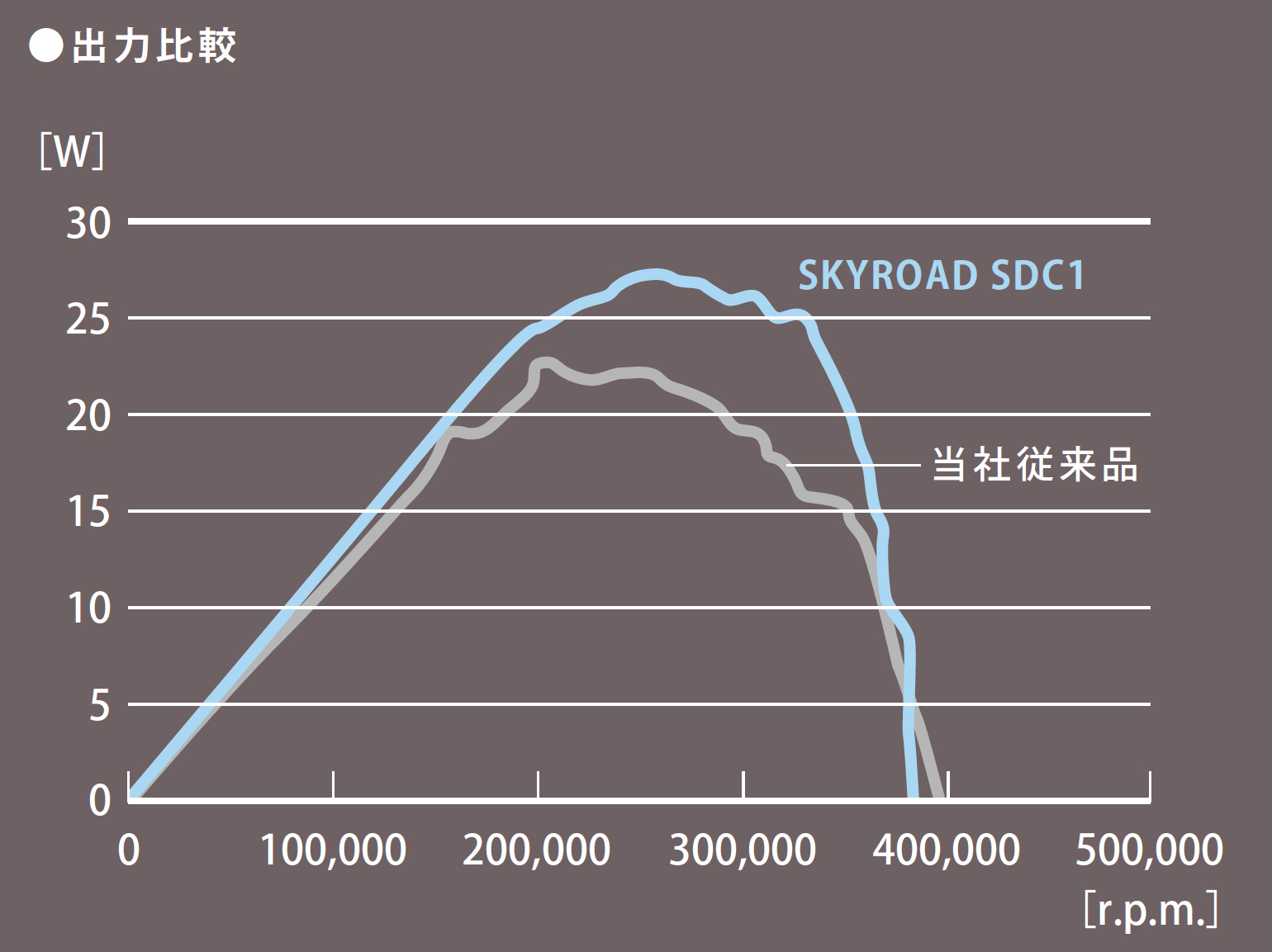 Skyroad SDC1（スカイロード） | 商品詳細 | 株式会社ヨシダ