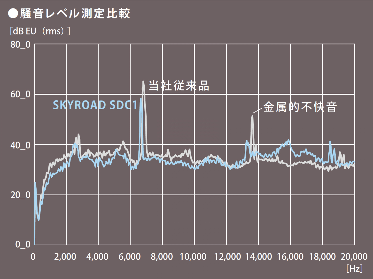 Skyroad SDC1（スカイロード） | 商品詳細 | 株式会社ヨシダ