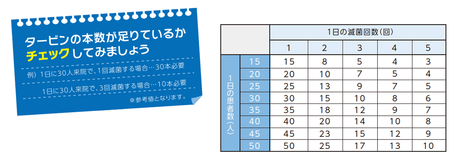タービンの本数