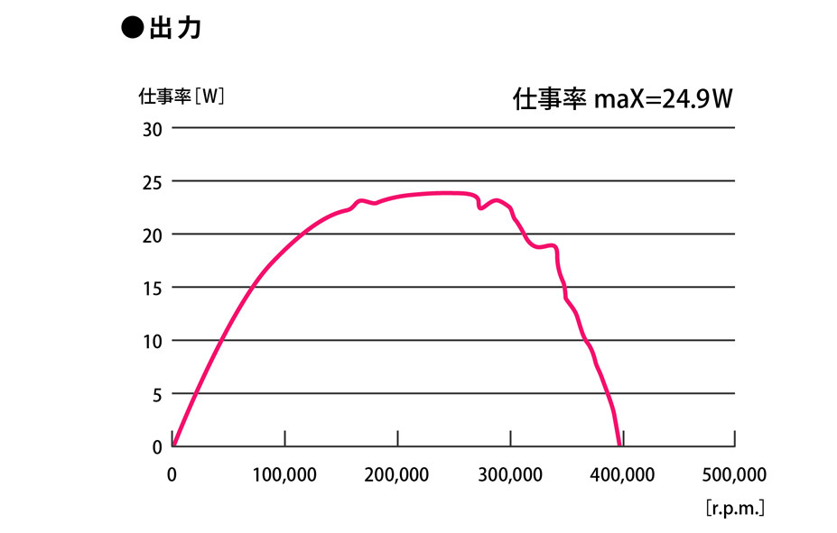 最大出力24w
