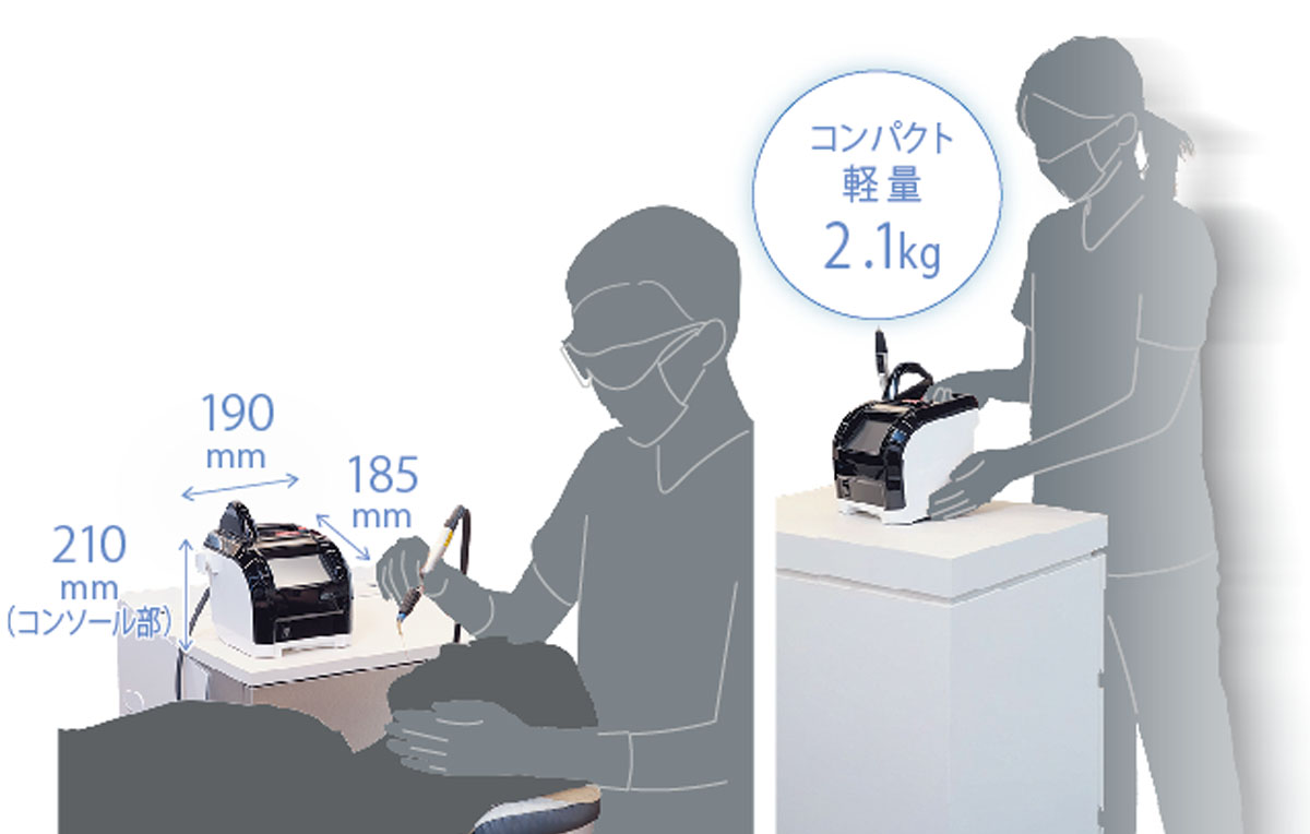 コードレスですぐに使えます