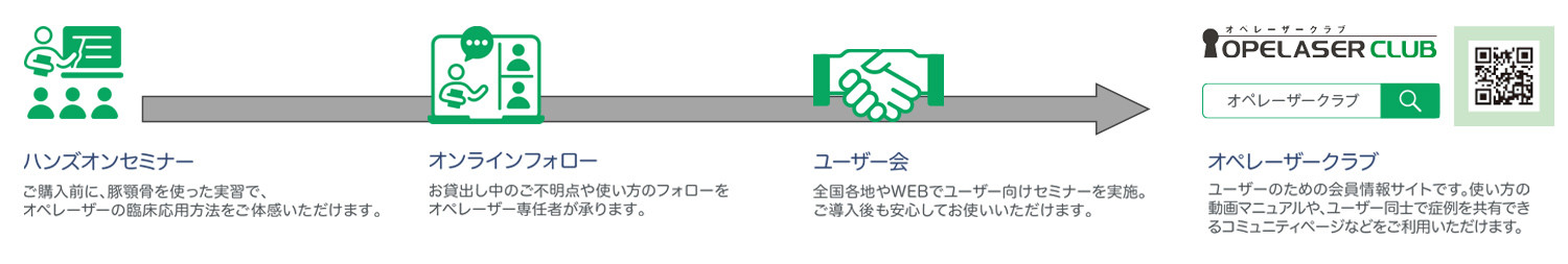 サポートサービス