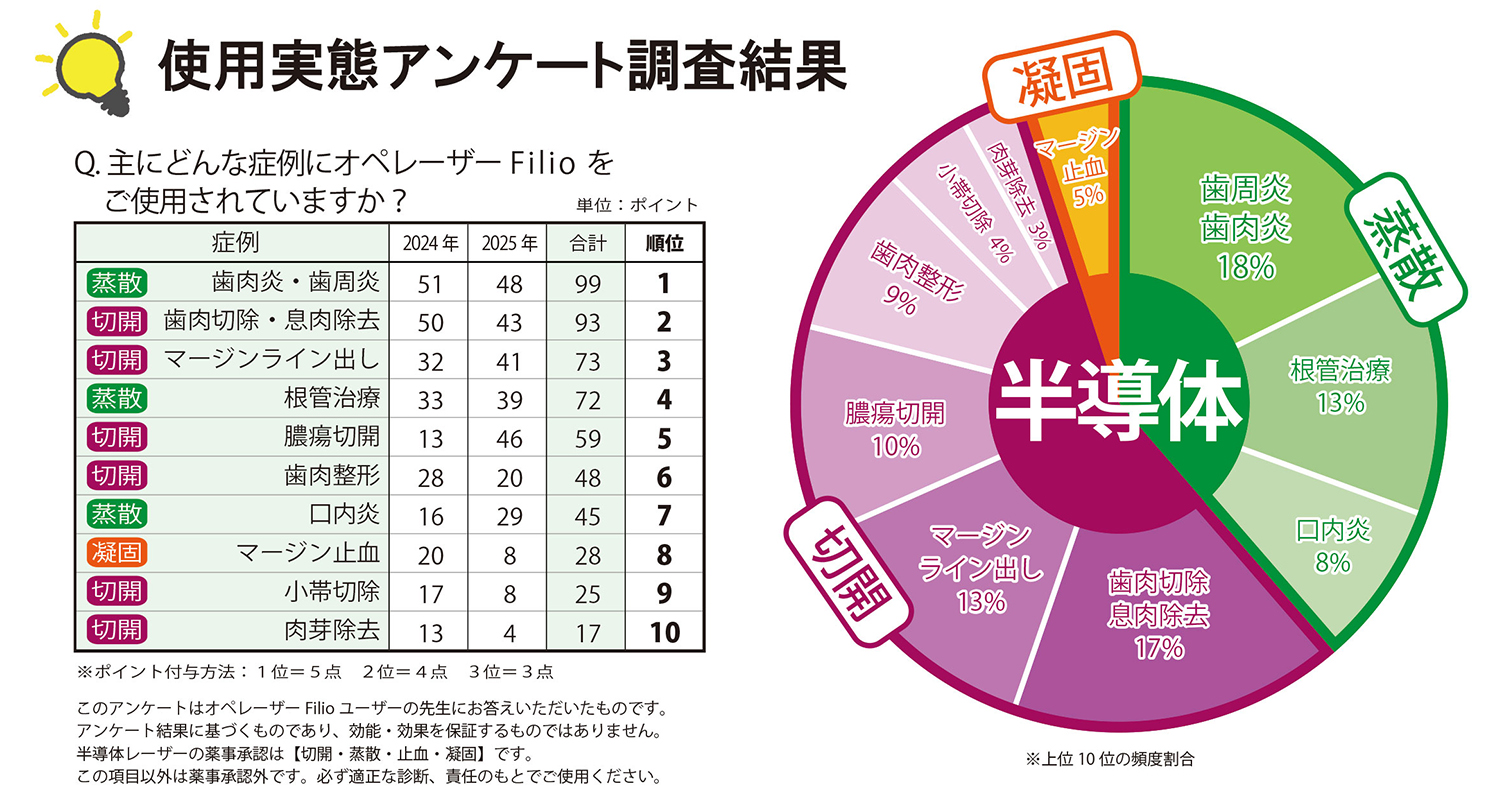 オペレーザーフィリオ使用実態調査アンケート25
