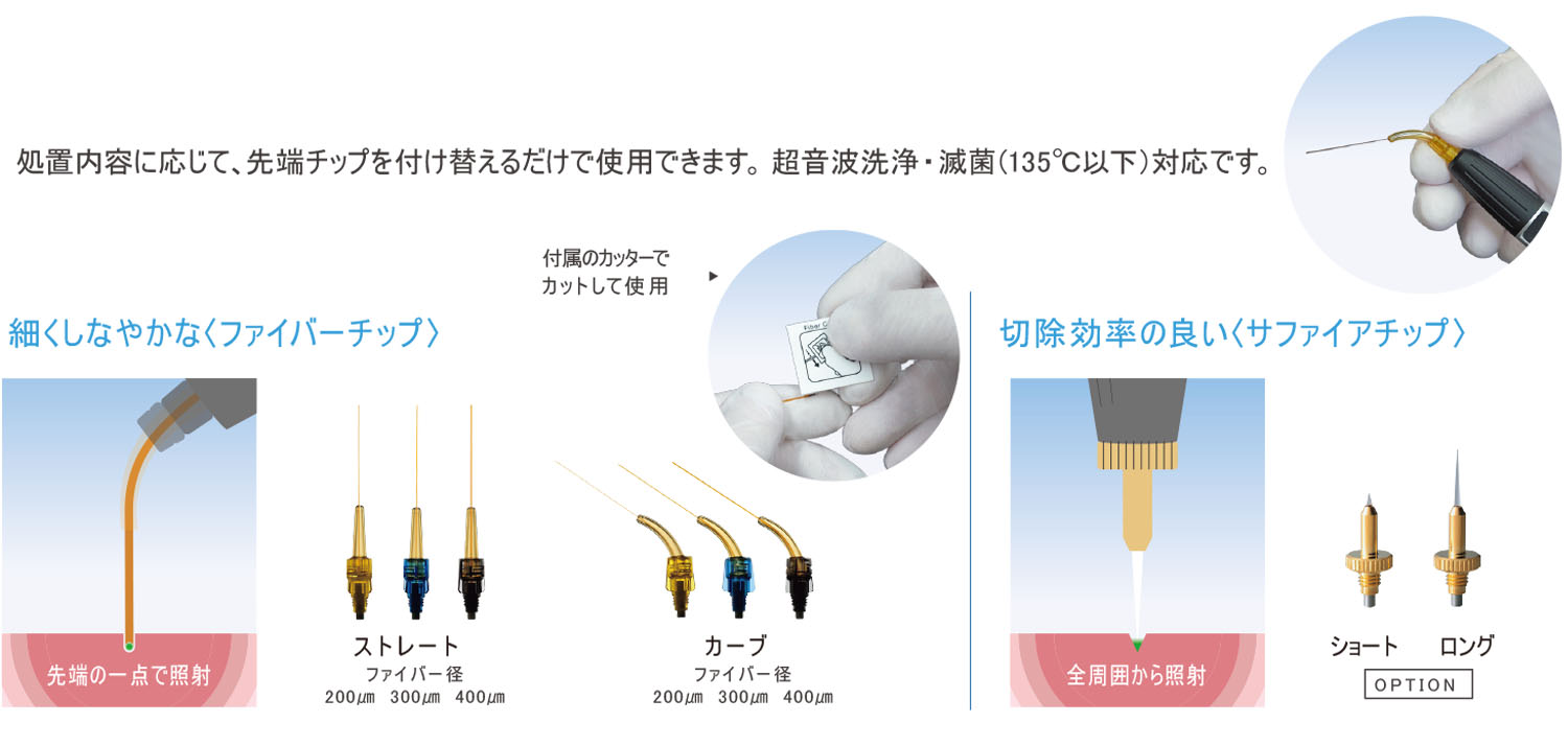 幅広く、自在に使える