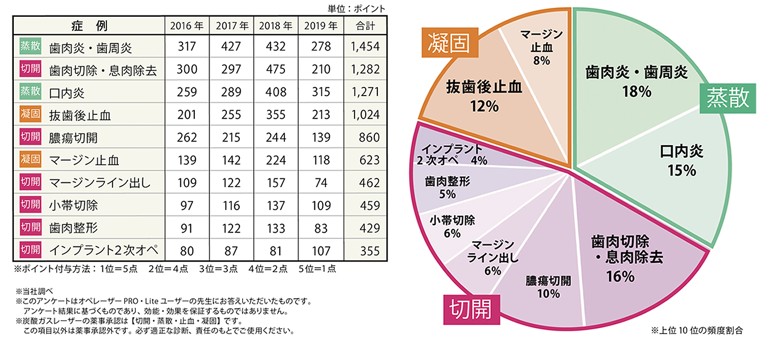 使用感アンケート