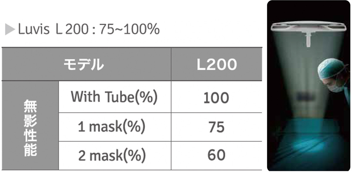 無影性能