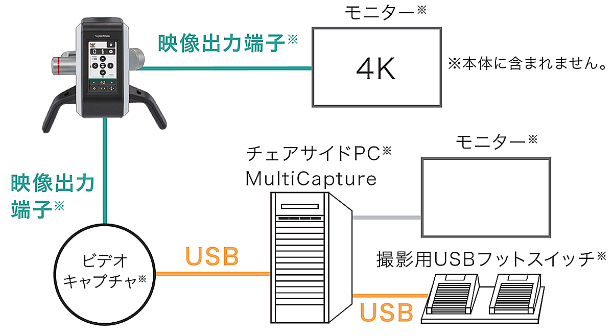 動画・静止画の撮影
