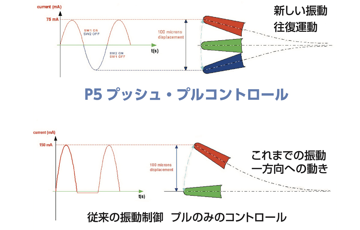 ニュートロン | 商品詳細 | 株式会社ヨシダ ニュートロン | 商品詳細 | 株式会社ヨシダ