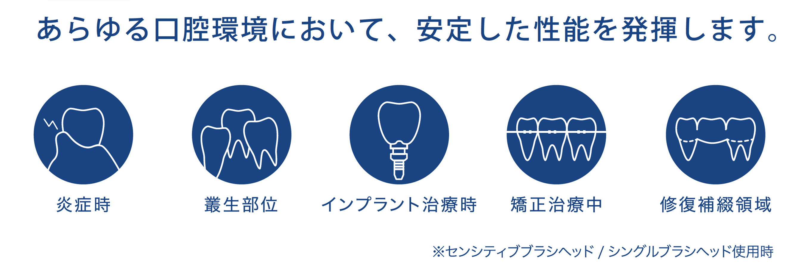 安定した性能を発揮