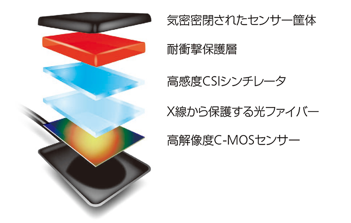 コンピュレイ | 商品詳細 | 株式会社ヨシダ