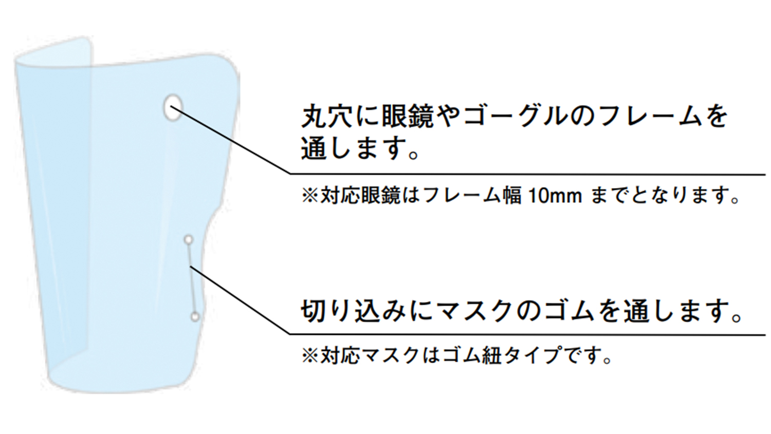 フェイスシールド使用方法