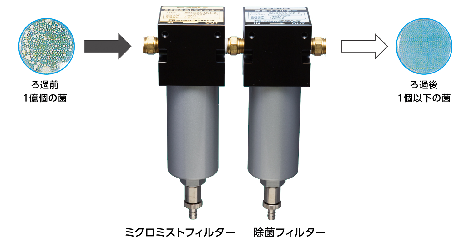 エアー除菌フィルターセット | 商品詳細 | 株式会社ヨシダ