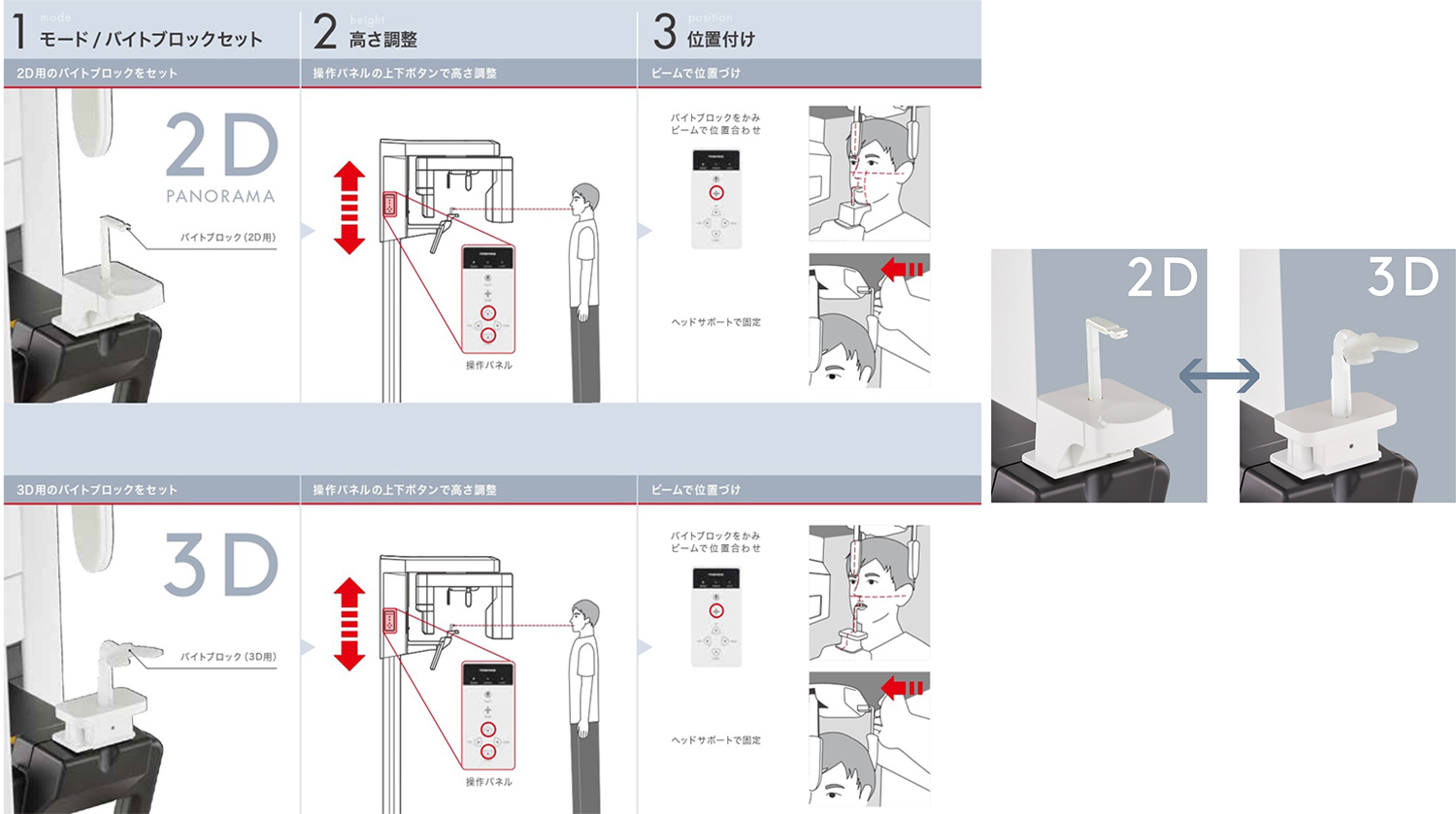 簡単な位置づけ