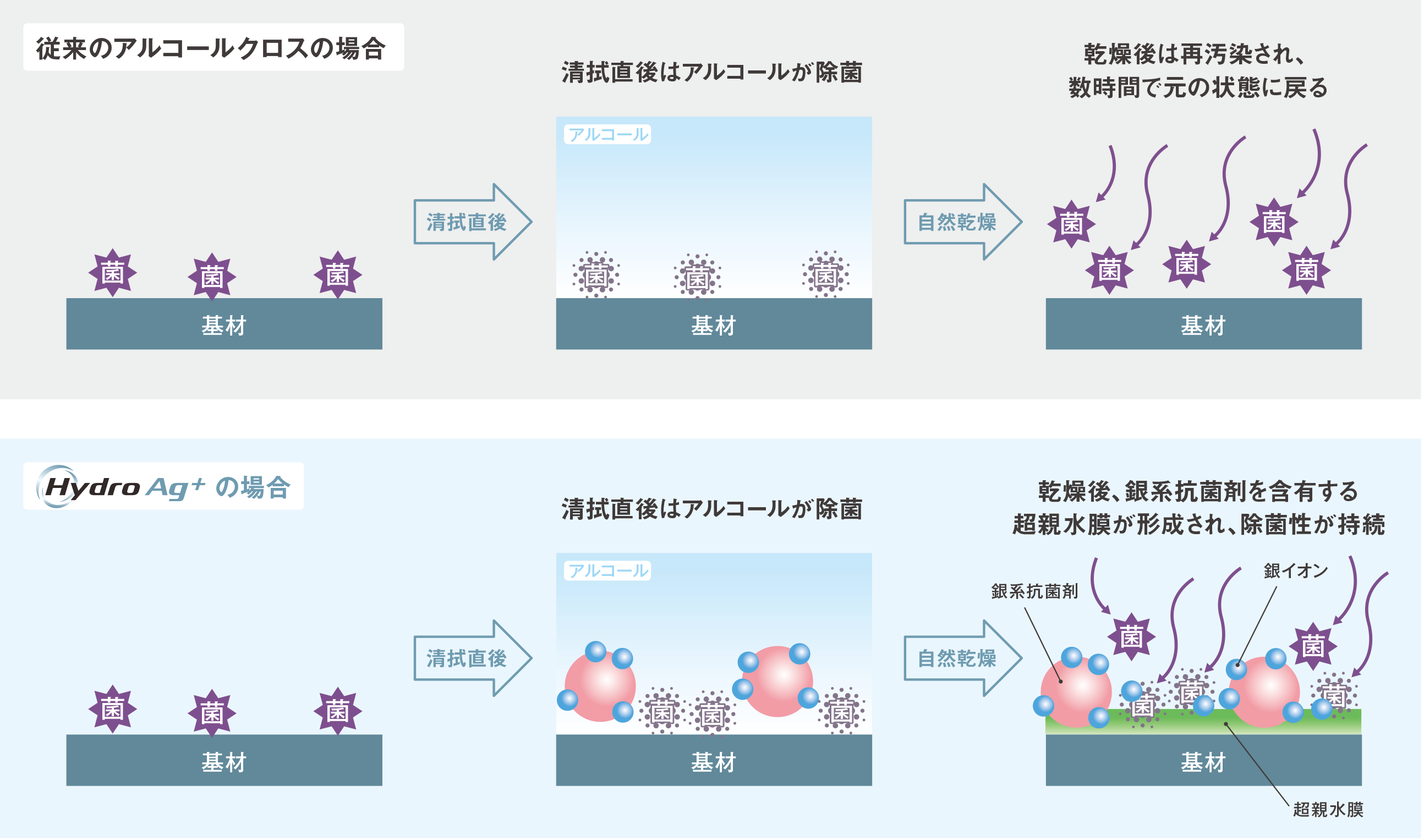 HydroAg+ クロス（ハイドロ エージー クロス） | 商品詳細 | 株式会社