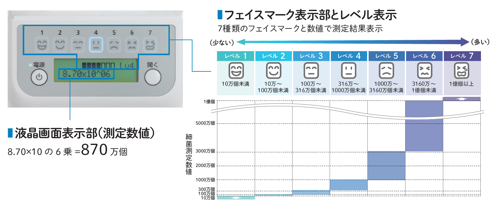 口腔内細菌カウンタ | 商品詳細 | 株式会社ヨシダ 口腔内細菌カウンタ | 商品詳細 | 株式会社ヨシダ