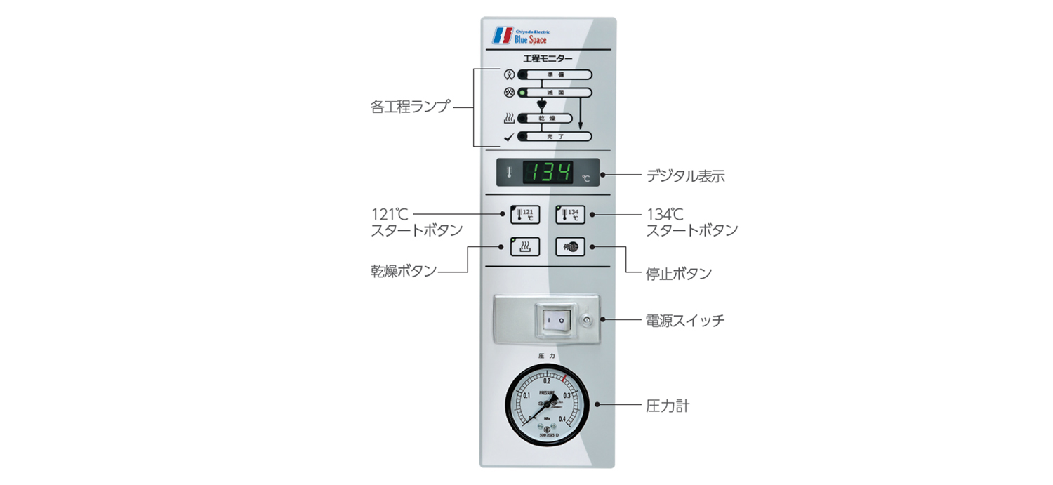 卓上高圧蒸気滅菌器 MY-250A | 商品詳細 | 株式会社ヨシダ