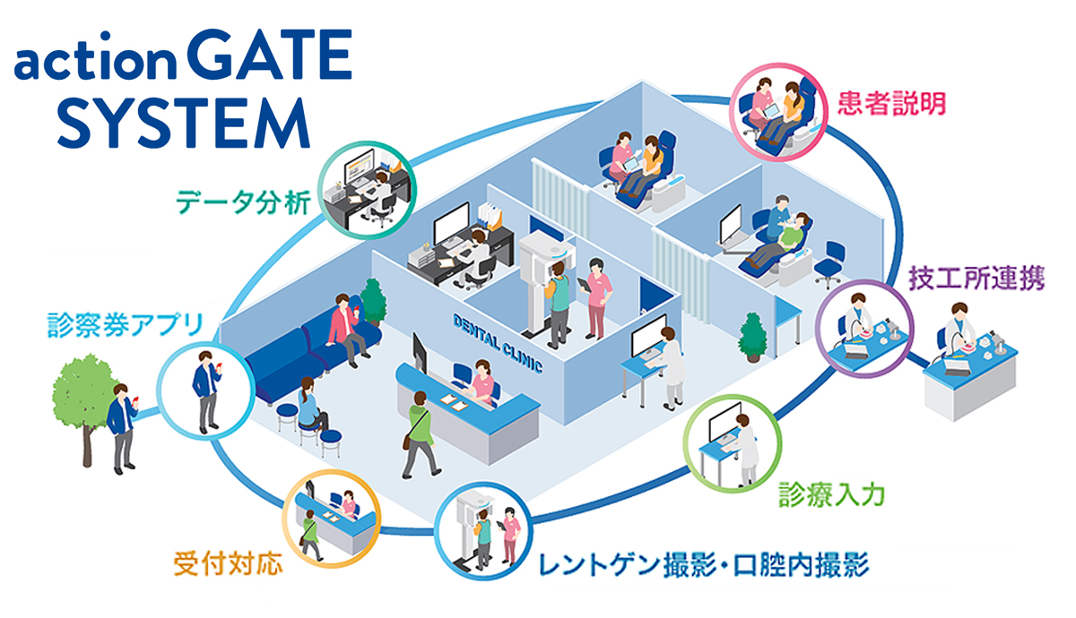 action GATE SYSTEM