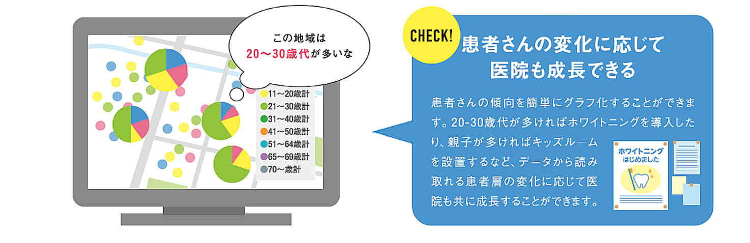 グラフで表示