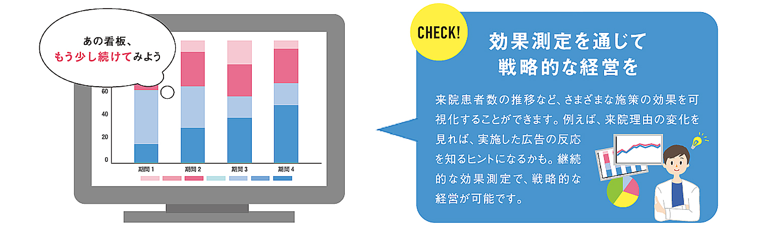 四半期ごとの統計データを表示