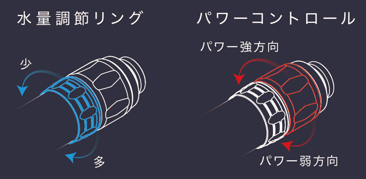 ソニックエンドの注水機能