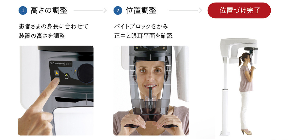 スムーズな位置づけ