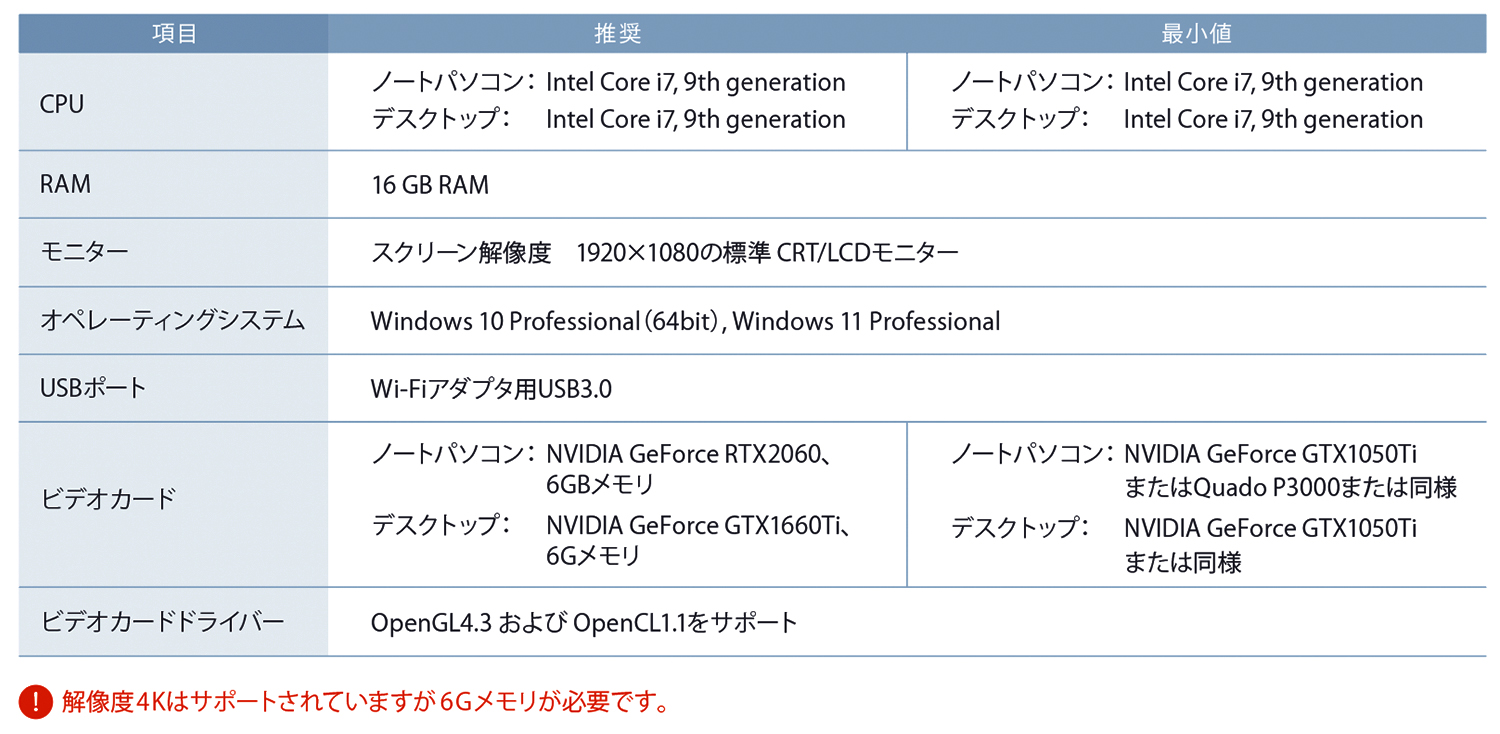 PC要件