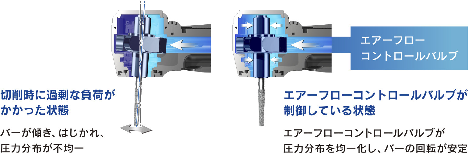 エアーフローコントロールとは