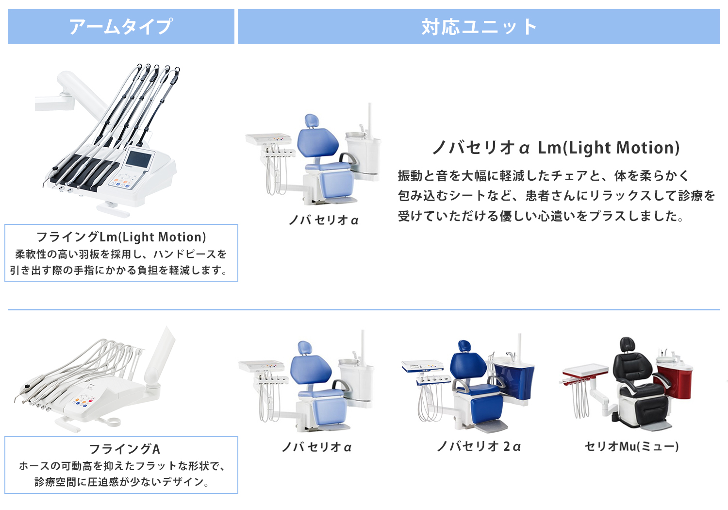 フライングアームタイプ各種 | 商品詳細 | 株式会社ヨシダ