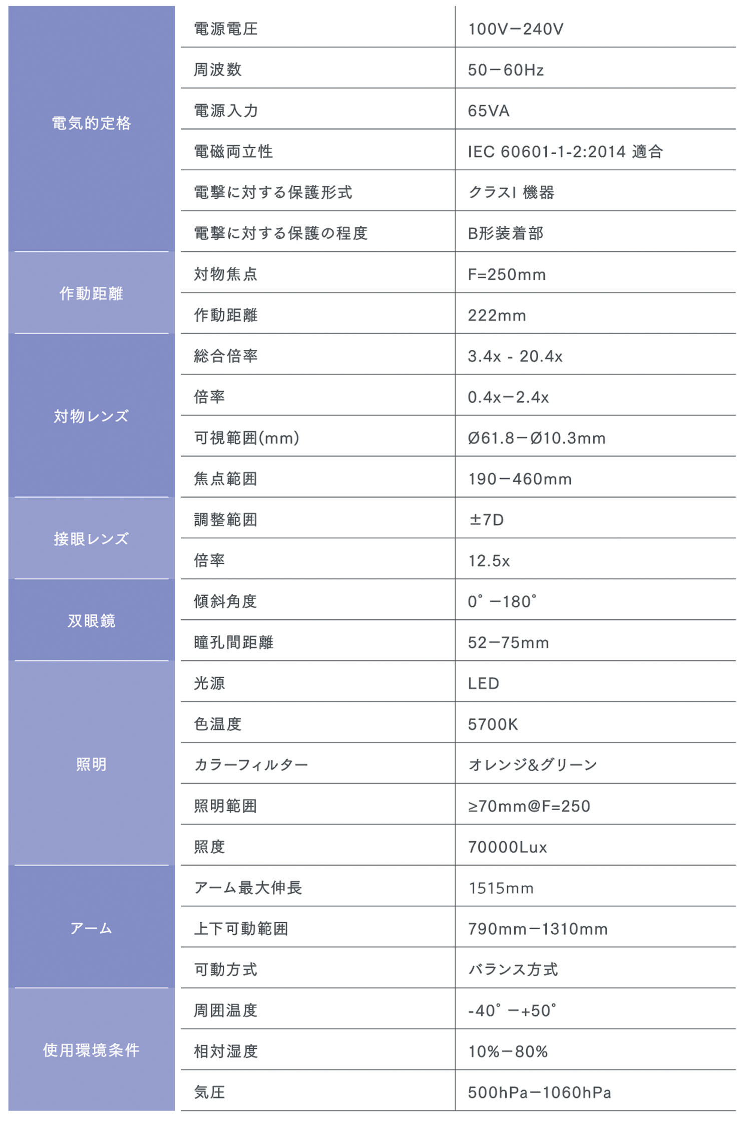 プレシジョンSM620 仕様一覧