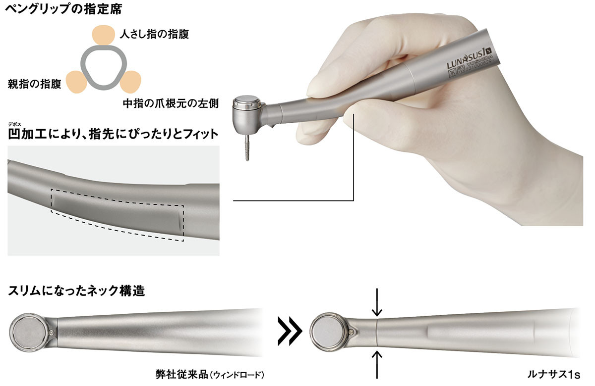 スリム設計で、さらに術野を確保