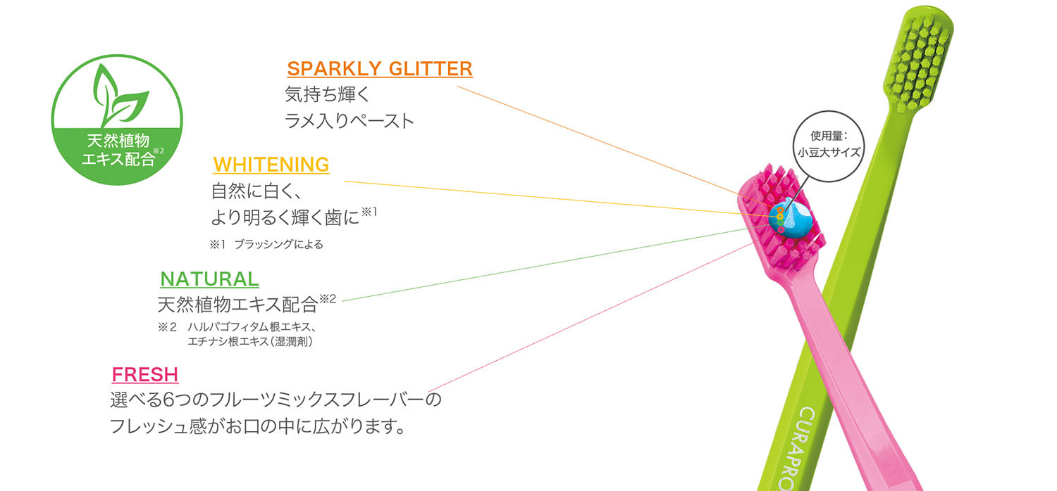 クラプロックス BE YOU特徴