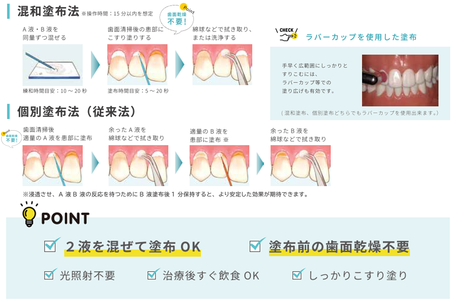 簡単になった使い方