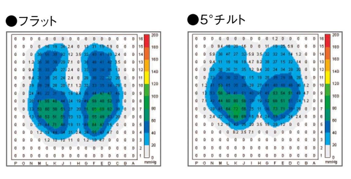 適度に体圧が分散