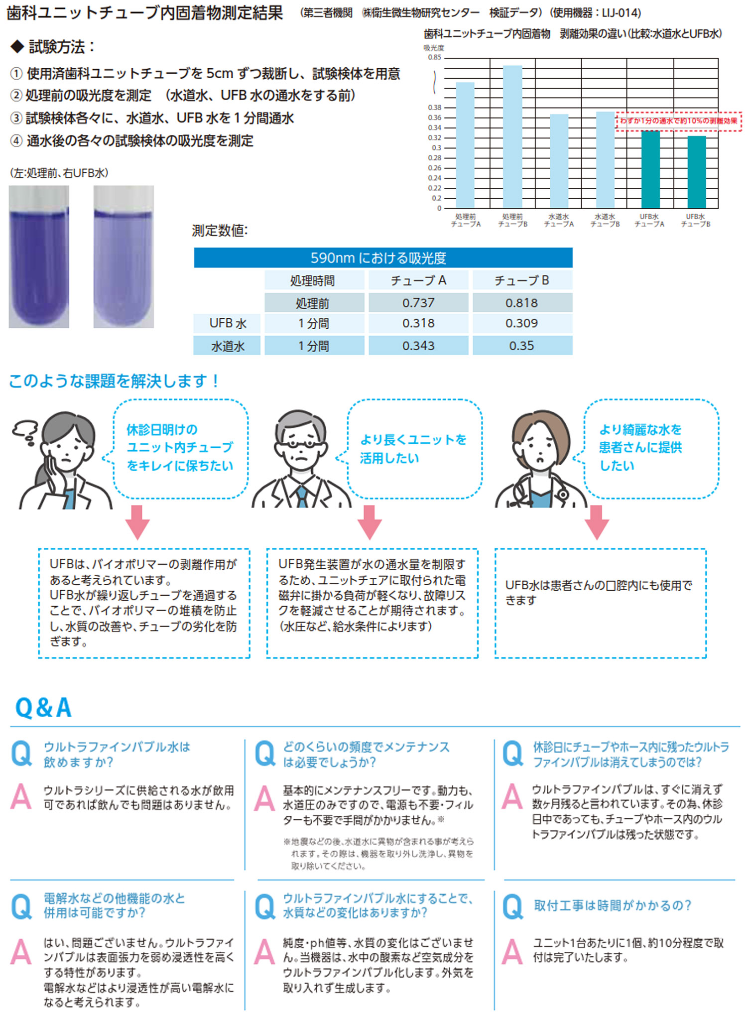 ウルトラファインバブルが歯科医院様に役立つ理由