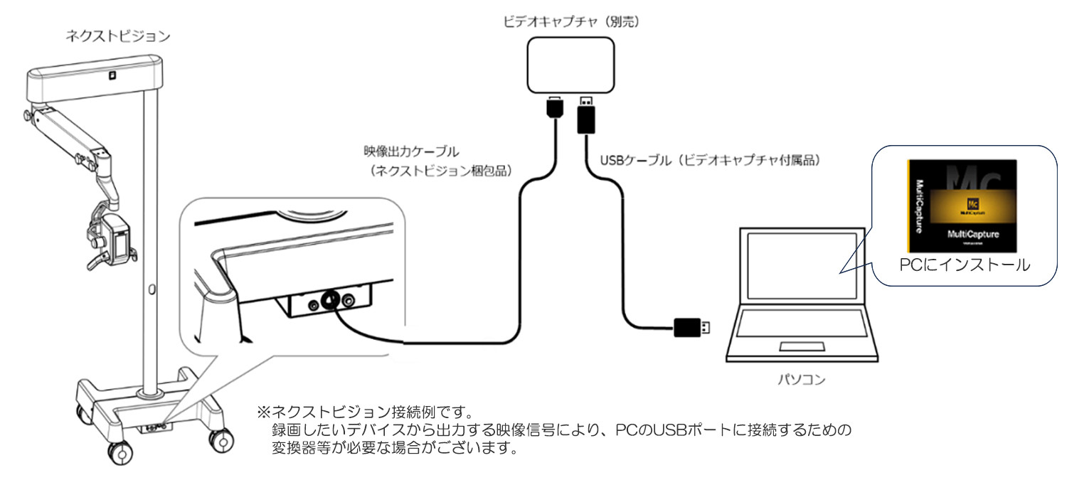 デバイスの接続例