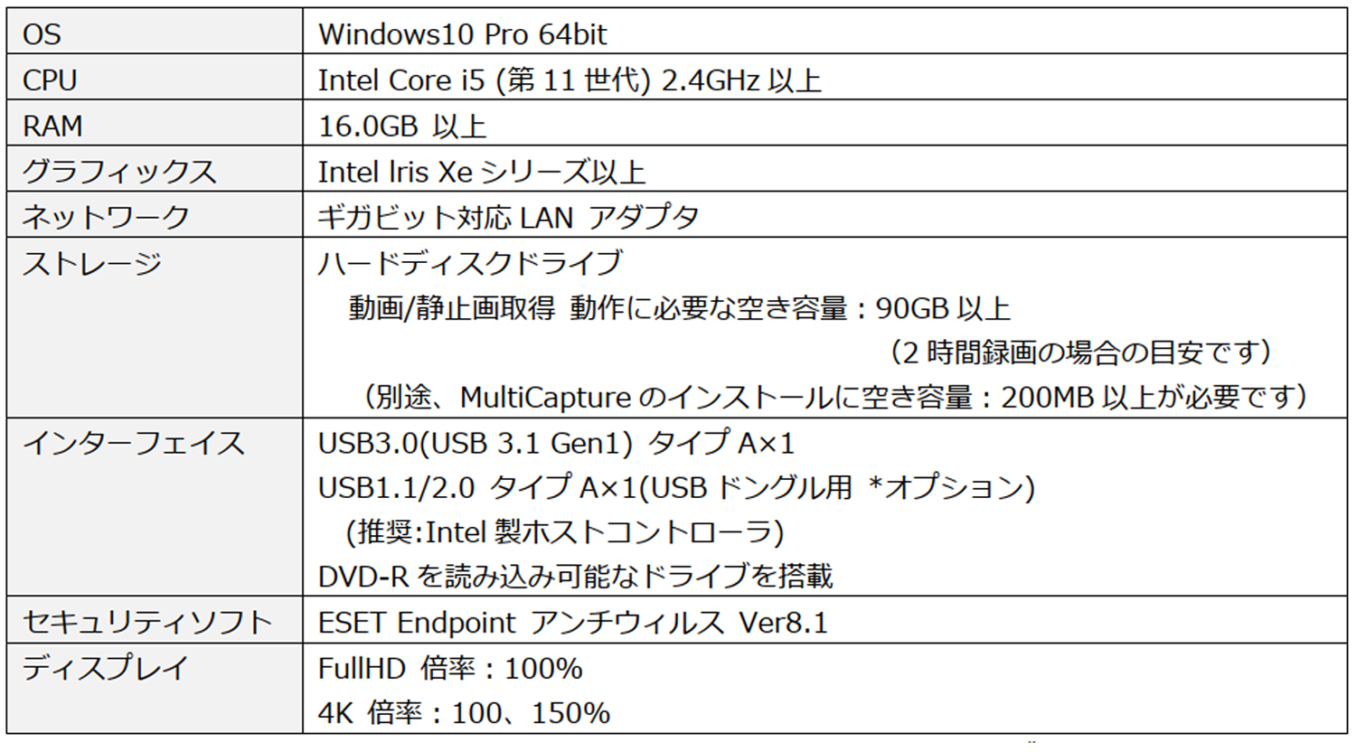 インストールPCのスペック例