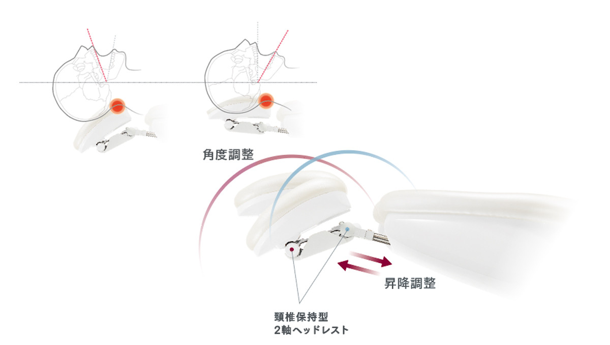 2軸可動式のヘッドレスト